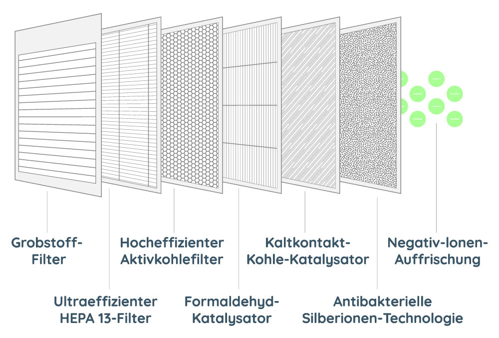 Nevoox Ersatzfilter HEPA-H13 LF 2000