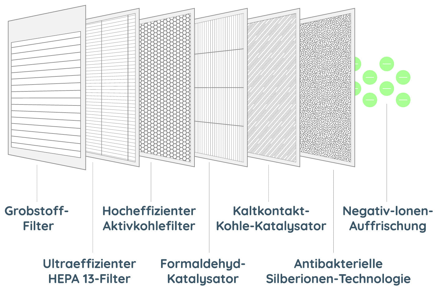 Nevoox Ersatzfilter HEPA-H13 LF/LFW 2050